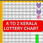 kerala lottery result today 2021 today live